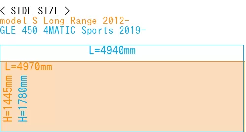 #model S Long Range 2012- + GLE 450 4MATIC Sports 2019-